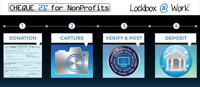 Cheque 21 Solution | 4 step gift processing solution | Lockbox @ Work